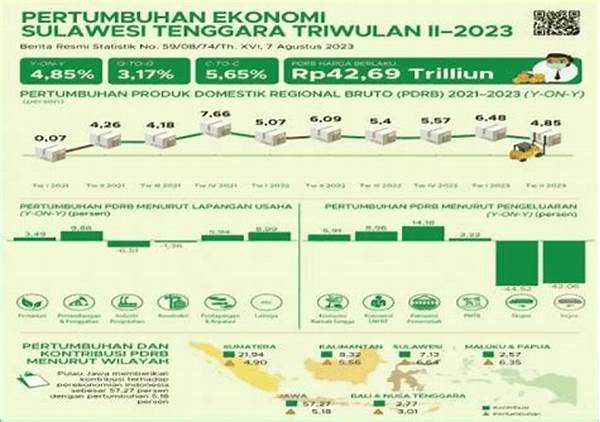 Umkm Sulawesi Catat Pertumbuhan 30 Persen Tahun Ini