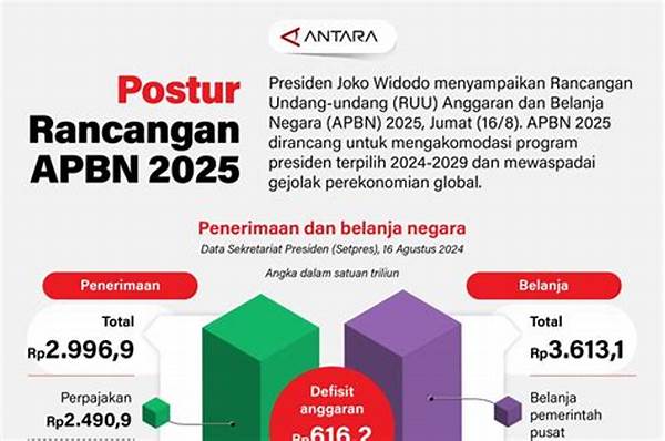Berita Daerah: Kontroversi Anggaran Proyek Infrastruktur, Fraksi Oposisi Di Dprd Gorontalo Minta Audit Khusus!